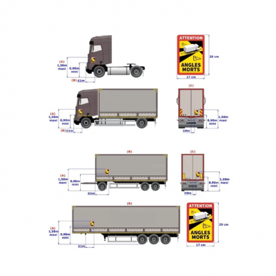 positionnement-adhesif-angles-morts-camion